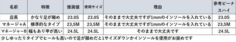 ラウンドハイヒールパンプス　ワイン