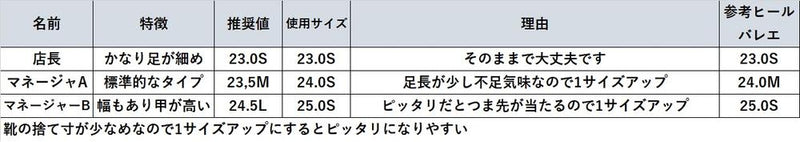 （左右別購入）2WAYローウェッジパンプス　オリーブ