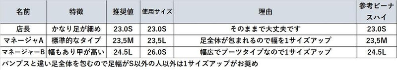 ハイヒールブーティー　ブラック/スムース