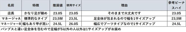 （左右別購入）ハイヒールブーティー　デニム