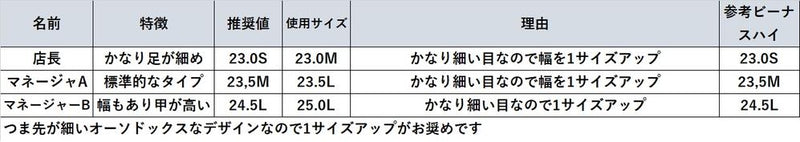 ポインテッドハイヒールパンプス　ブラック/スエード