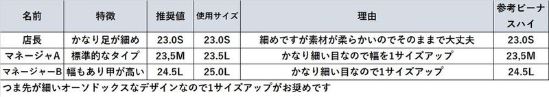 （左右別購入）マシュマロポインテッドハイヒールパンプス　ベージュ/エナメル