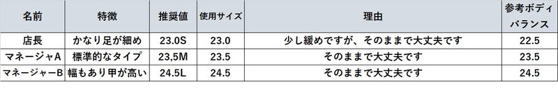 ボディバランスソフトレースアップスニーカー