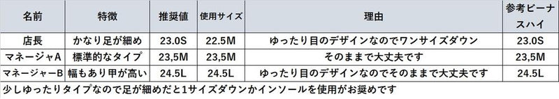 （左右別購入）CAビーナスフィットローヒールパンプス　ブラック