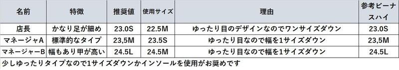 （左右別購入）イタリーレザービーナスフィットハイヒールパンプス　ブラック/エナメル