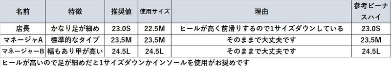 （左右別購入）ビーナスフィットベリーハイヒールパンプス　ブラック/ウォーター