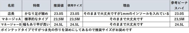 （左右別購入）Vカットミドルヒールパンプス　ブラックスムース