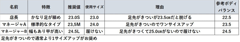 【残り僅か】ボディバランススリッポンシューズレインブロック