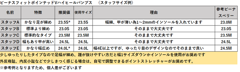 ビーナスフィットポインテッドVハイヒール　クロコ