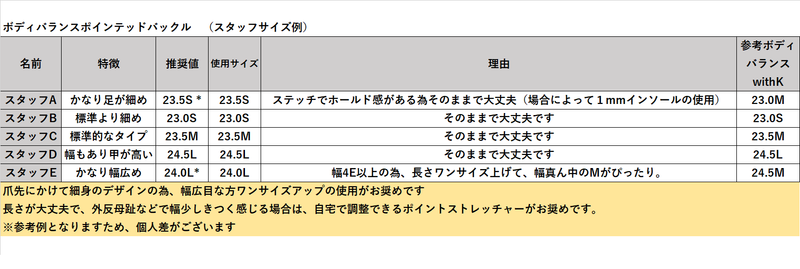 ボディバランスポインテッドバックル　ブラック/クロコ