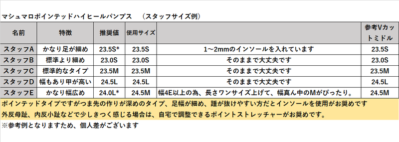 マシュマロポインテッドハイヒールパンプス　グレー