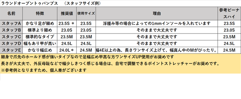 ラウンドオープントゥハイヒールパンプス　ブラック/スムース