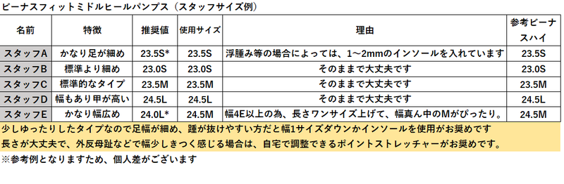 ビーナスフィットミドルヒールパンプス　ブラック/スムース