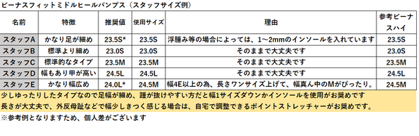 【5月19日まで期間限定】ビーナスフィットミドルヒールパンプス　ブラック/スエード